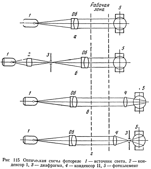 Оптическая схема фотореле