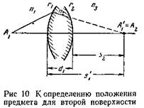 Рис 10 К определению положения предмета для второй поверхности