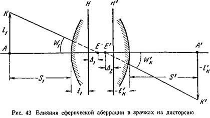 Геометрическая оптика. Влияние сферической аберрации в зрачках на дисторсию.