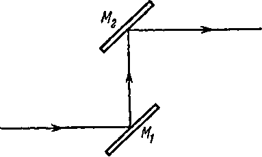 Оптика. Рис 1.4 Схема, иллюстрирующая эксперимент Малюса
. Отметим что зеркала M1 и М2 не посеребрены